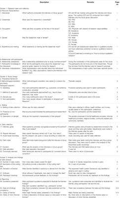 Collaborations and Networks Within Communities for Improved Utilization of Primary Healthcare Centers: On the Road to Universal Health Coverage